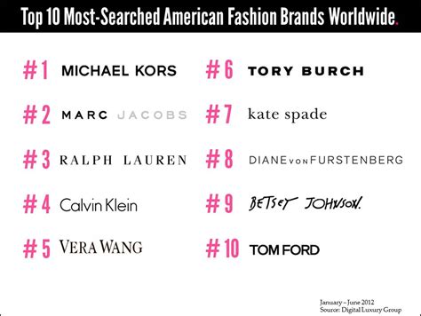 Maybe you would like to learn more about one of these? Do You Know These Luxury Brands? - Luxury Stuff