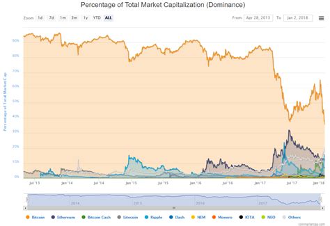Had you bought $100 worth of bitcoin just a few days ago, you could sell it today. The Bitcoin News - leading source for Blockchain and ...