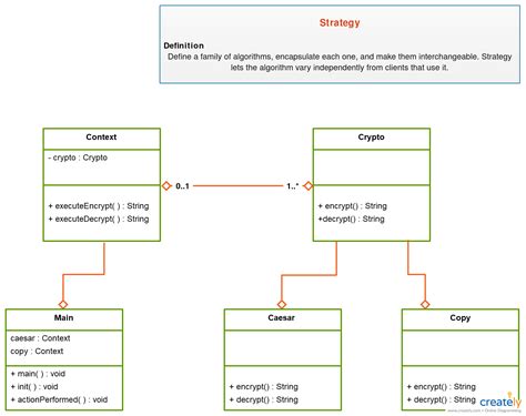 Uml Class Diagram For Online Shopping System Wiring Diagram Schemas