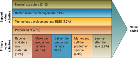 20103992 Business It Week 2 Chapter 1 Business Driven Information Systems