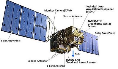 Space Science And Engineering Main Parts Of Satellite