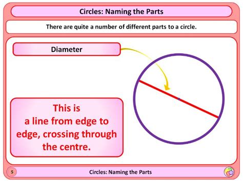 Circles Naming The Parts By Magictrickster Teaching Resources Tes