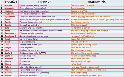 A diferencia del español, no hay adjetivos masculinos o femeninos en inglés, por lo que eso debería facilitar su aprendizaje. Expresiones SLANG (inglés-español) (parte 2) - Aprende Inglés Sila