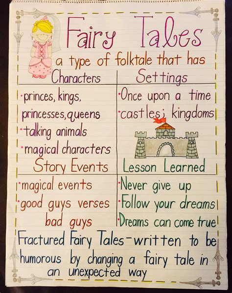 Fairy Tales Anchor Chart Fairytale Lessons Fairy Tales Kindergarten