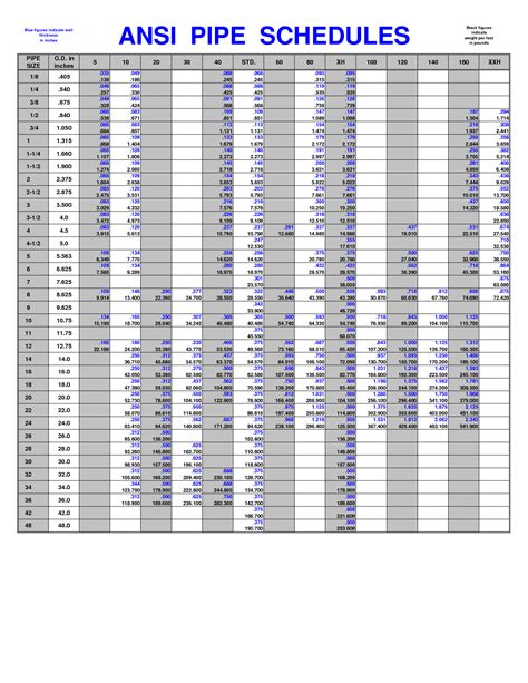 Pipe Schedule Chart For Steel Piping Tubing Artofit