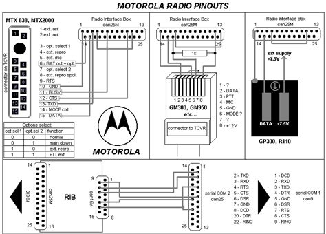 Motorola Radius Gm 1200 I Podłączenie Pinów Mikrofonu