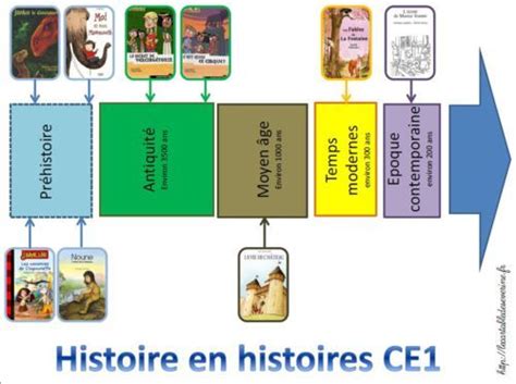 Page Introuvée Au Secours Art History Memes History Teachers Art