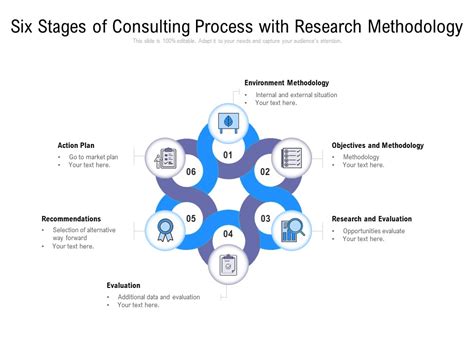 Six Stages Of Consulting Process With Research Methodology Ppt