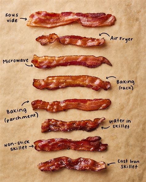 Which One Is The Best Bacon