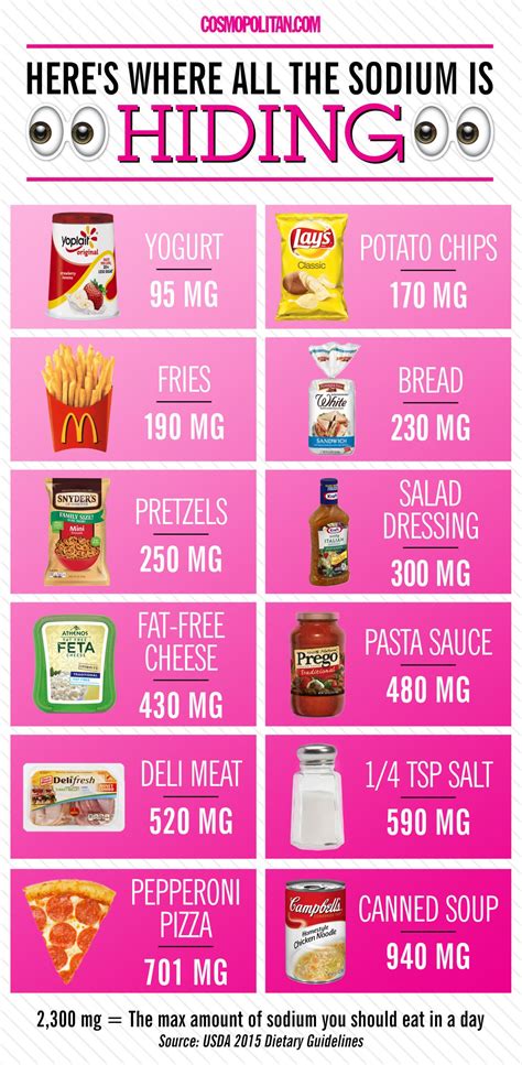Exactly What You Should Eat Every Day In 6 Simple Charts Artofit