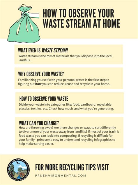 How To Observe Your Waste Stream At Home Ppn Environmental