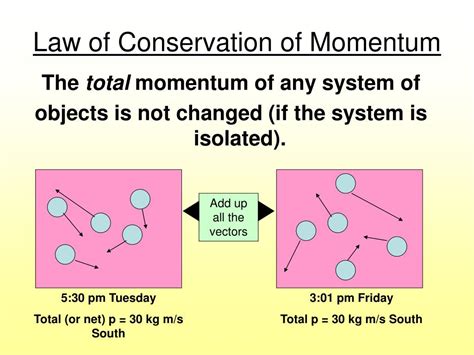 Ppt Unit 6 Momentum Powerpoint Presentation Free Download Id6343807