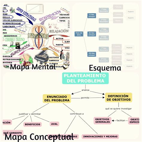 Diferencias Entre Esquema Mapa Conceptual Y Mapa Mental Mapas Images