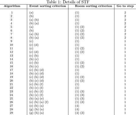 Table 1 From Towards A Deterministic Algorithm For The International