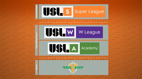 Usl Super League Officially Announced Soccer Stadium Digest