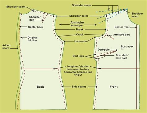 Forward shoulder | Sewing alterations, Sewing lessons, Sewing techniques