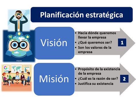 Planificación Estratégica Qué Es Definición Y Concepto 2023