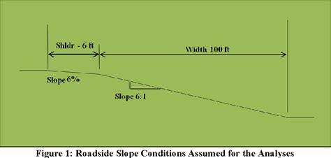 Figure 1 From Evaluation Of Vehicle Dynamics For Single Unit Trucks On