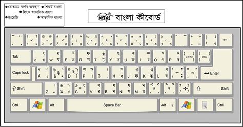 Bijoy Classic Keyboard Layout
