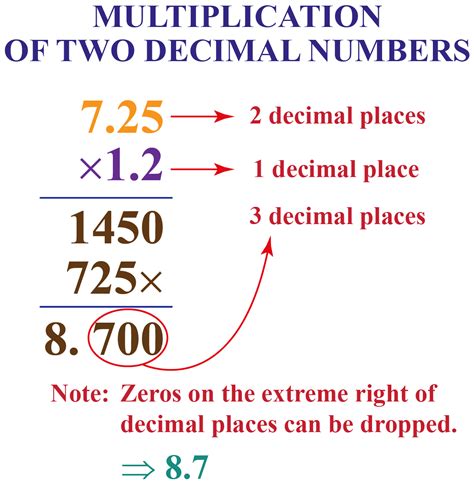 In fact, to start out, ignore the decimal points. Multiplication of decimals | Multiplication Calculator ...