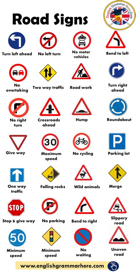 Road Signs Traffic Signs English Grammar Here Road Signs Traffic