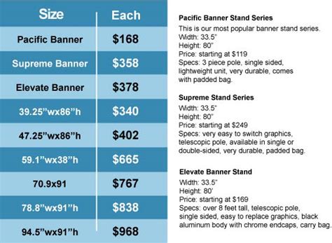 Here's the list you need of common ad formats to help you plan your this standard banner has 40% of global inventory and is by far the most important inventory in your advertising arsenal. Standard Standing Banner Size | Arts - Arts