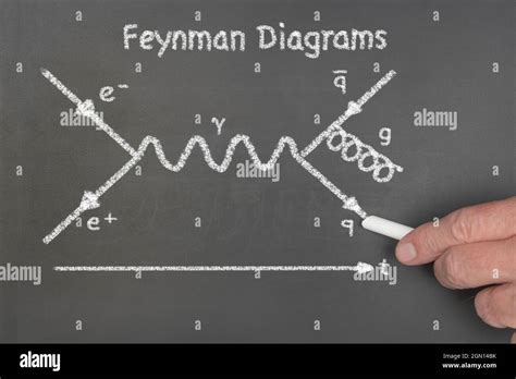 Un Professeur Explique Aux élèves Le Diagramme De Feynman Une équation