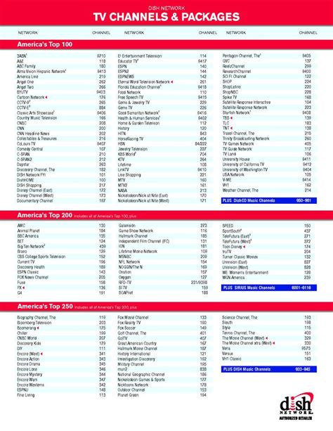 Dish Network Channel Lineup Pdf Printable Tv Channel Guides My Xxx