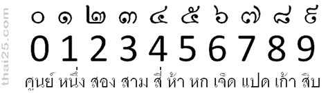 นายกรัฐมนตรีได้มีหนังสือขอความร่วมมือไปยังหน่วยราชการต่าง ๆ ให้ใช้ เลขไทย 16. ตัวเลขไทย อารบิค แปลงเลขออนไลน์