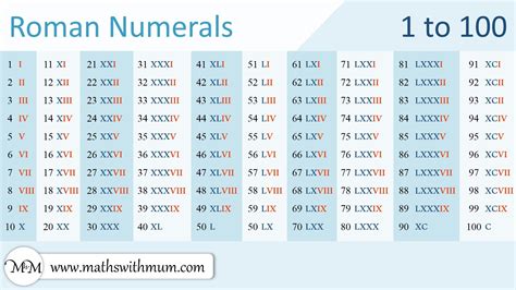 For the number 50,000 in roman numerals you would use the roman numeral l (50) with an overline to make it 50,000. Roman Numerals to 100 - Maths with Mum