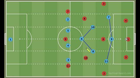 Modern Pressing Examples Football Tactics Explained 4 3 3 Vs 5 2 3