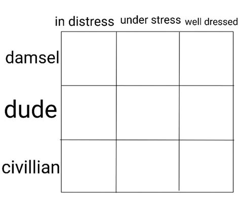 Alignment Chart Writing Memes Chart Character Template