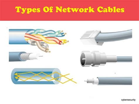 Types Of Network Cable Types Of Ethernet Types Of Network Network