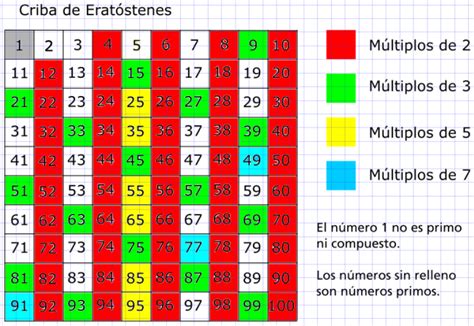 Tomidigital Números Primos Y Compuestos Grado 6°