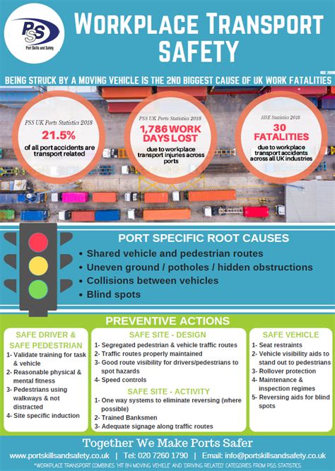 Pss Safety Poster And Toolbox Talk Materials Workplace Transport