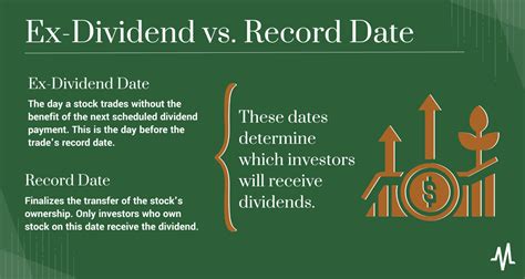 Ex Dividend Date Vs Record Date Whats The Difference Marketbeat