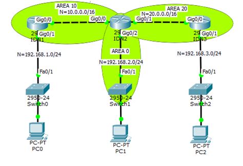 Dynamic Routing Ospf Cisco Ccna Packet Tracer Infokomputer Hot Sex Picture