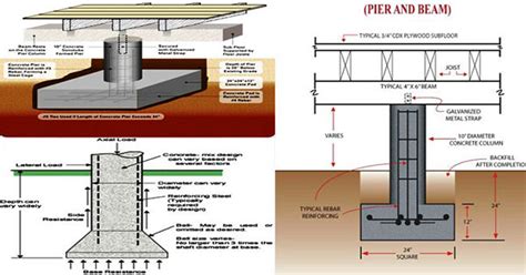 Pier Beam Design Reinforced Concrete Piling Or Piering Stands