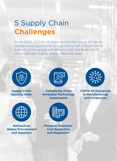 Top Supply Chain Challenges In Nts Unitek