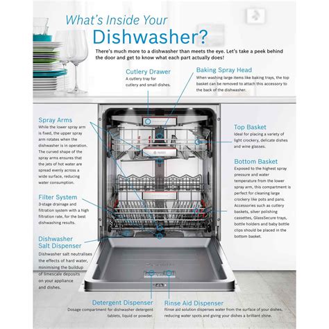 Bosch Dishwasher Loading Guide