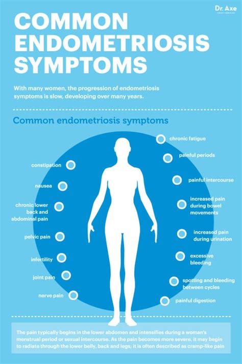 1 when they do occur, symptoms, such as the following, typically reflect the area of involvement Do you have endometriosis? - mummy bear rambles