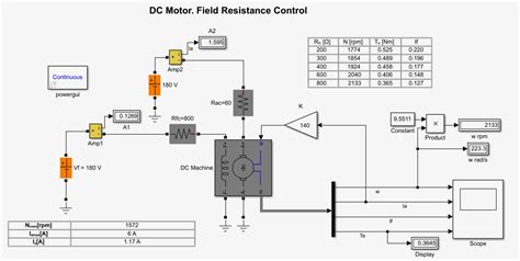 Model shown has electrical characteristics consisting of: Separately Excited Motor - File Exchange - MATLAB Central