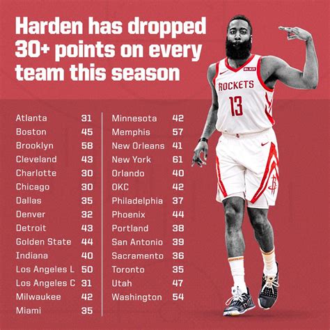 espn on twitter james harden s been dropping buckets on everybody this season 🔥