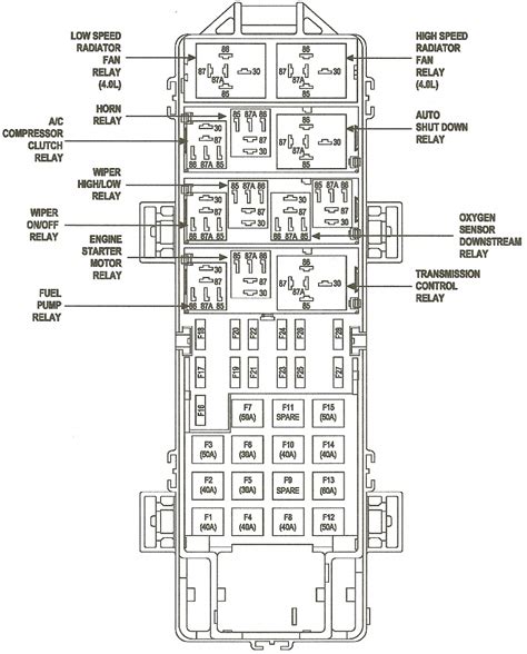 2002 jeep liberty fuse panel wiring diagram and engine diagram within 2003 jeep liberty fuse panel image size 640 x 689 px and to view image details please click the image. DIAGRAM 2002 Jeep Liberty Fuse Diagram FULL Version HD Quality Fuse Diagram - BESTDIAGRAMS4S ...