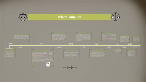 Prison Timeline By Katie Byers