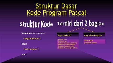 Pemrograman Pascal Part Struktur Dasar Kode Program Pascal YouTube