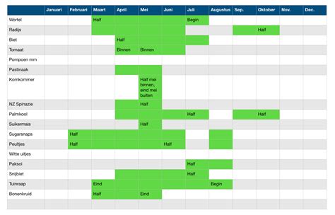 Wat ga jij zaaien dit jaar? Voorpret in de winter: een zaaikalender maken - Tante Tuin