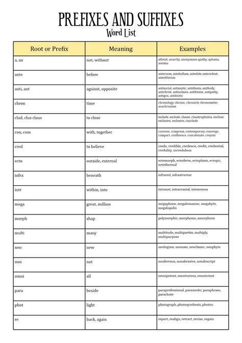 14 Best Images Of Prefixes Suffixes Root Words Worksheets Latin