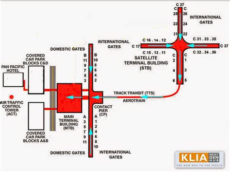 Kuala lumpur is the capital and principal commercial centre of malaysia. Ongzi's Lifelong Learning: KLIA & klia2 Map & Plan