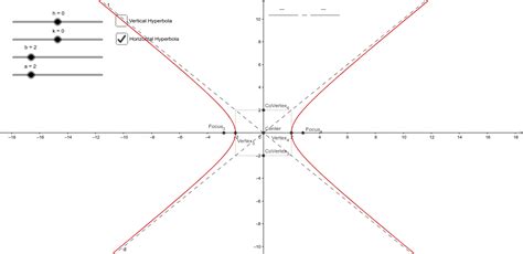 Conic Sections Hyperbola Geogebra